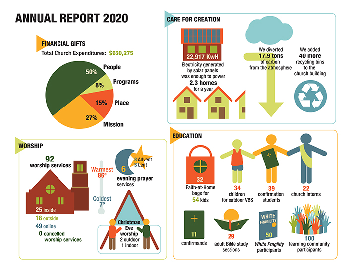 annual report graphics